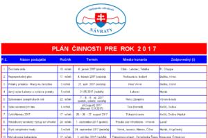 Plan cinnosti 2017